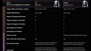 Unitree H2 is $29.9K, but Read the Fine Print