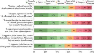 What’s the common thread between AI and robotics in the eyes of American society?